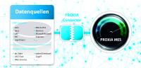 MES-Datenerfassung mit ERP-Software – reicht das aus?