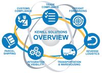 Kewill aktiviert Import Control System (ICS) für Polen