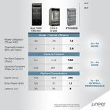 Juniper Networks stellt den weltweit kleinsten Supercore vor und setzt damit neue Maßstäbe bei der Paketübertragung