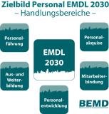 Personalstrategien für Energiemarktdienstleister