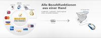 Smarter Baukasten und vielfältiger Marktplatz: Masterpayment und Shopware bieten maßgeschneiderte Payment-Lösungen