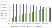 Bedeutung der Elektromobilität für die Galvano- und Oberflächentechnik