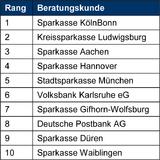 Die Gewinner des ibi Website Ratings 2015 stehen fest!