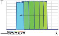 Semrock VersaChrome – Die Zukunft des Bandpassfilters ist modulierbar!