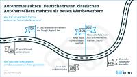 In der Automobilindustrie werden die Karten neu gemischt