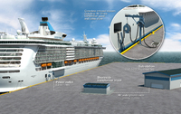 ABB and Fincantieri partner to reduce CO2 emissions