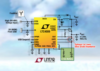 USB Power Manager und Batterielade-IC für 36VIN im kompakten 18mm2 Gehäuse