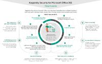 E-Mails sicher in die Cloud migrieren: Kaspersky Security for Microsoft Office 365 mit erweitertem Schutz für Exchange Online