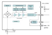 Verstärkte, rein analoge MEMS-Drucksensoren mit extrem gutem Signal-Rausch-Verhältnis (SNR)