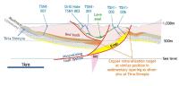 Aurania provides update on drilling at Tsenken and Tiria-Shimpia targets