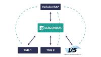 LIS Gründungsmitglied des Software-Hersteller-Bündnisses LOGENIOS eG