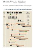 FUJIFILM veröffentlicht neue Objektiv-Roadmap für die X Serie