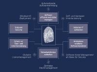 DeskCenter erhöht die Endpoint Security durch dynamisches Software Asset Management