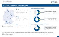 Industrie 4.0 an den deutschen Hochschulen angekommen