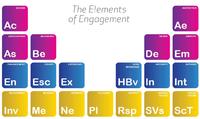 19 verschiedene Dimensionen von Engagement