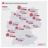 Brandenburg zieht nach und steigert Grunderwerbsteuer auf Höchstsatz