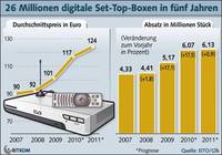 Set-Top-Boxen digitalisieren die Wohnzimmer