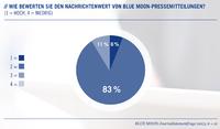 Was Journalisten wirklich wollen