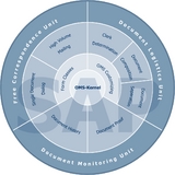 Output Management Suite gibt Statusmeldungen aus Dokumentenprozessen an SAP