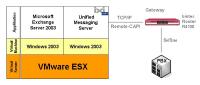 serVonic IXI-UMS und Funkwerk bintec Router - Perfektes Team für ISDN und Virtualisierung