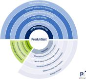 IDD: Hoher Anpassungsdruck in der Produktentwicklung