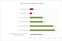 Smart Electronic Factory e.V. und THM zeigen: Mittelstand hat Nachholbedarf bei Digitalisierung