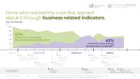 Crisis Management During Corona: Key Findings on Awareness and Recognition of the Covid-19 Crisis among Companies in Germany