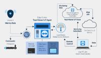 TeamViewer IoT auf EFCO Industrie-PCs: Zuverlässige Komplettlösung für Remote-Zugänge
