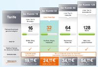 Superschnelles Internet und günstige Telefonflatrates bis zu einem halben Jahr gratis