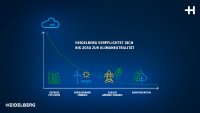 Heidelberg verpflichtet sich bis 2030 zur Klimaneutralität