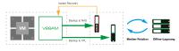 Silent Bricks als Veeam Ready Backup-Datenspeicher geprüft