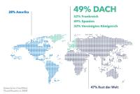 Ein Jahr Lockdown – DocuWare Cloud-Lösungen stark gefragt