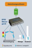 Mit RFID Rezepte schneller abrechnen
