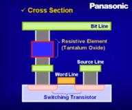 Panasonic Debuts New Memory Technology for Microcontrollers