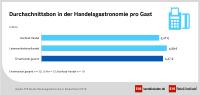 Wenn aus Kunden Gäste werden