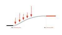 Heidelberg: Neues Beratungskonzept Performance Plus und Analysefunktion Remote Monitoring ermöglichen neue Dimension der Performancesteigerung in Druckereien