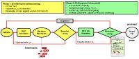 Management von Investitionsanträgen DCC - Document Control Center Anwendungsbeispiel Schüco
