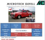 Microtech Gefell/MTG – The Experts in environmental and automotive Noise Measurements