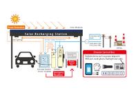 KYOCERA erhöht Zahl der Solartankstellen in Japan, während Nutzung von Elektroautos zunimmt