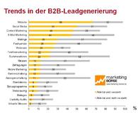 B2B-Umfrage: Trends in der Neukundengewinnung