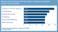 Presseinformation: Die fünf wichtigsten Trends im Online Marketing für die nächsten 12 Monate