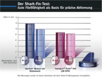 Kompromisslos gut