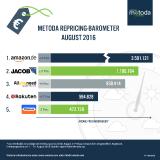 metoda Repricing-Barometer: Konichiwa, Rakuten!