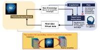YOKOHAMA setzt auf virtuelle Experimente