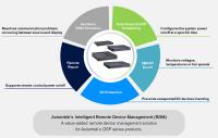 Wie können Sie Ihr Signage-Business optimieren? – Remote Device Management von AXIOMTEK