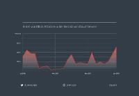 Wenn die Cloud zum DDoS-Angreifer wird