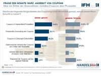 Händler setzen auf Coupons