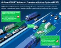 WABCO Announces Agreement to Supply OnGuardPLUS Technology, a Breakthrough Emergency Braking System, to a Major Commercial Vehicle Manufacturer in Europe