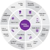 beDirect, IW Consult und Datalovers analysieren den Digitalindex für Köln