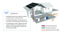 Kühlen mit Solarthermie - ein rentables Paradox